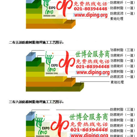 沙河FRP玻璃钢防腐地坪产品图3