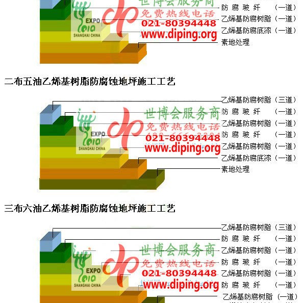 沙河乙烯基防腐蚀地坪,乙烯基酯地坪,乙烯基酯防腐蚀地坪,乙烯基重防腐蚀地坪,乙烯基重防腐地坪,乙烯基重防腐自流平地坪产品图2